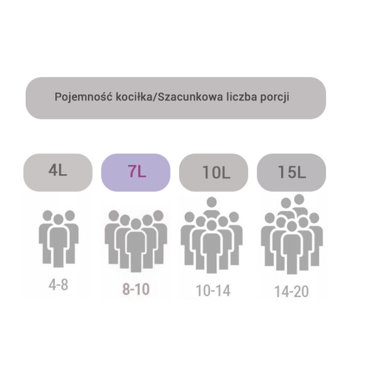Garnek żeliwny Hoffner HF 4203 myśliwski kociołek 7 L emalia
