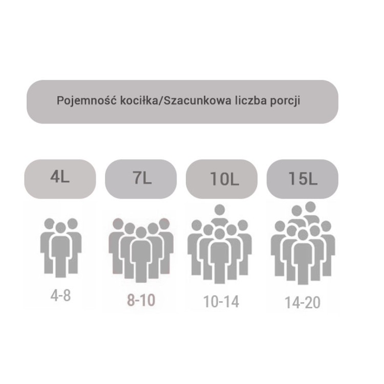 Kociołek myśliwski 7 L z powłoką marmurowy + GRATISY garnek żeliwny prażonki Kamille KM 4801M WYPRZEDAŻ MODELU OSTATNIE SZTUKI